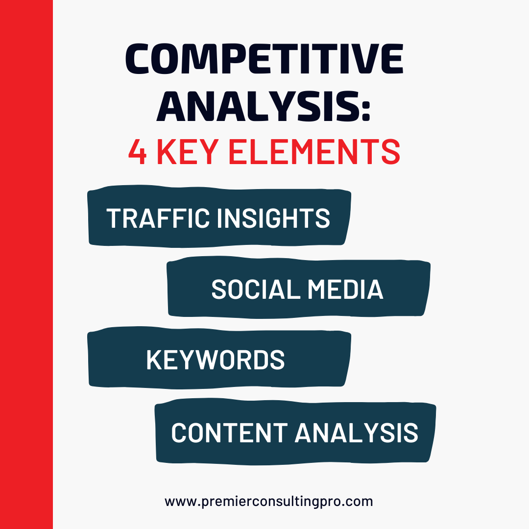 find out what keywords competitors are using