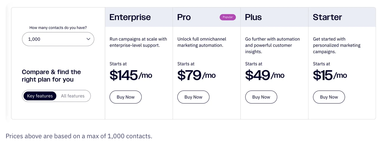 ActiveCampaign vs Kit: A Real Pricing and Feature Comparison for Creators 3