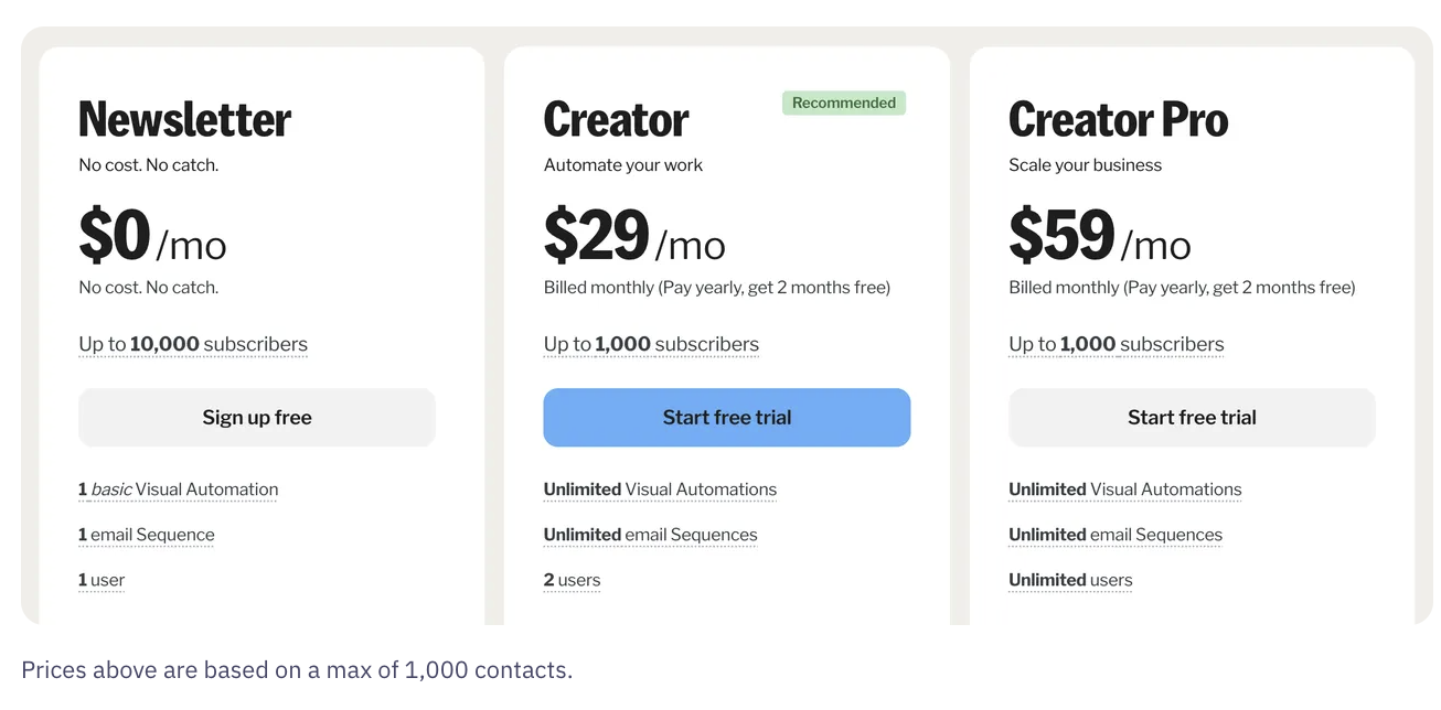 ActiveCampaign vs Kit: A Real Pricing and Feature Comparison for Creators 2